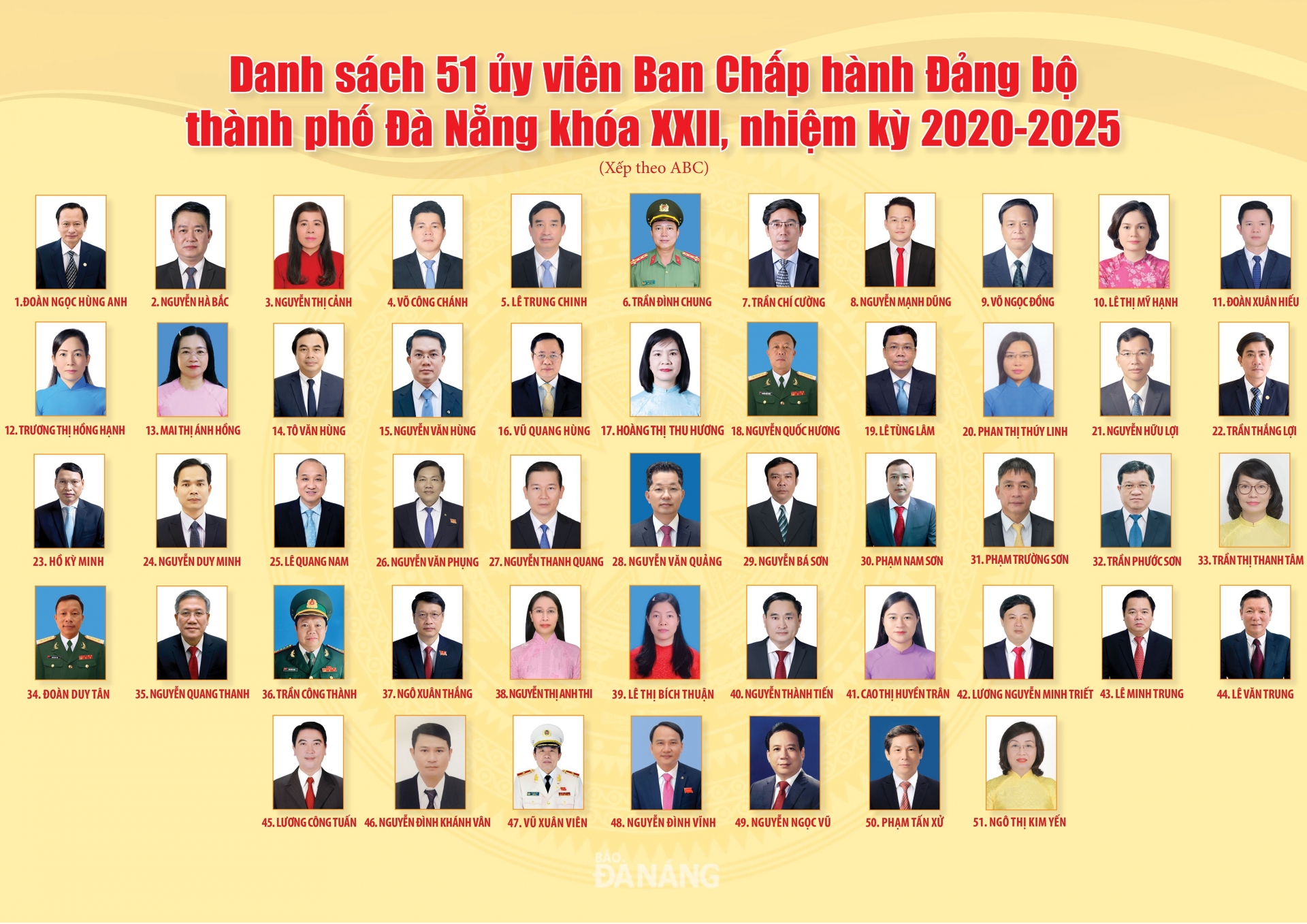 Danh sách Ban Chấp hành Đảng bộ, Ban Thường vụ Thành ủy Đà Nẵng khóa XXII, nhiệm kỳ 2020 - 2025